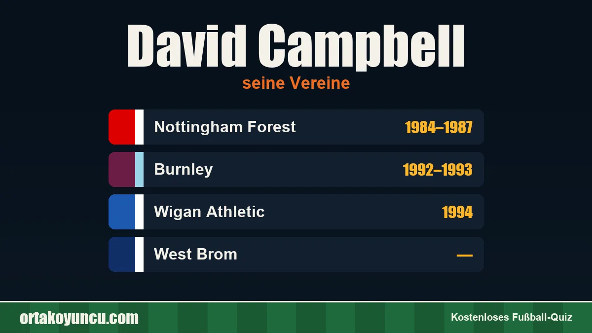 David Campbell: Vereine und Jahre