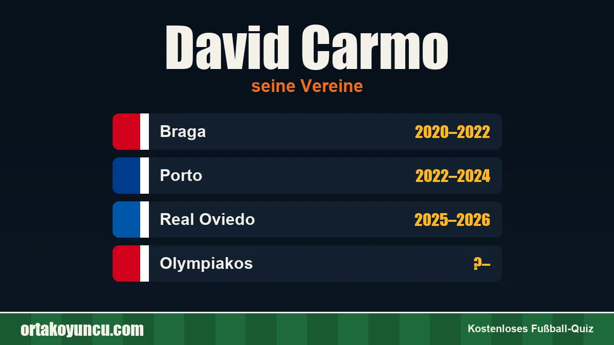 David Carmo: Vereine und Jahre