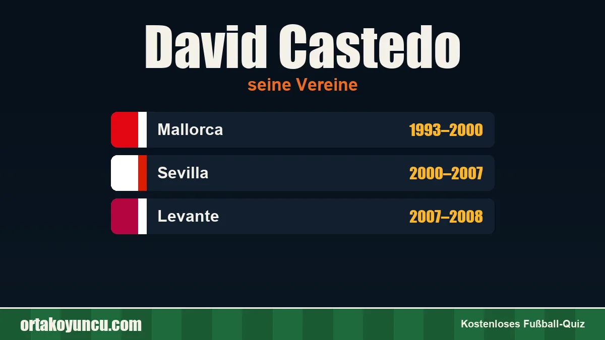 David Castedo: Vereine und Jahre