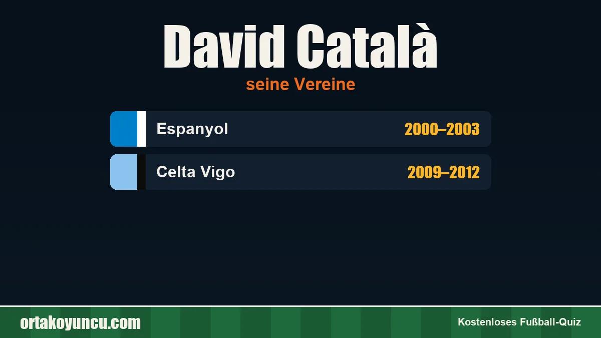 David Català: Vereine und Jahre