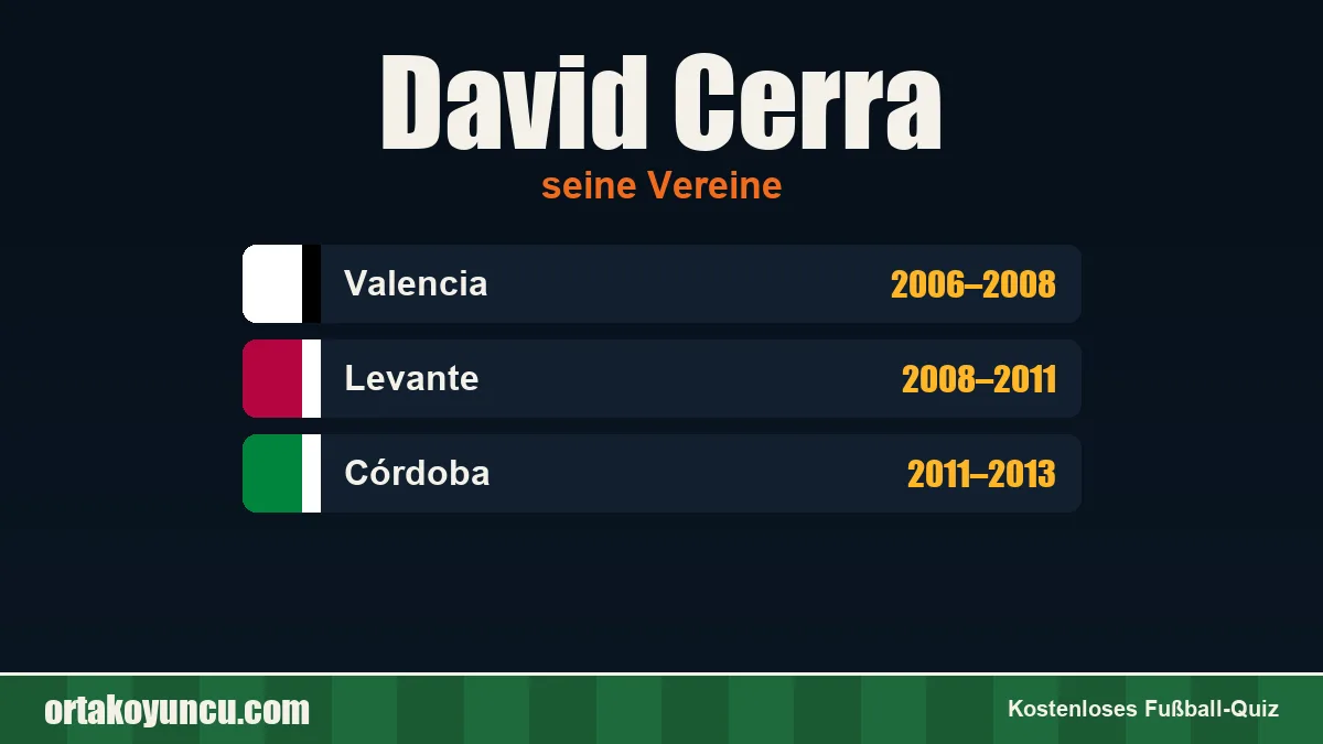 David Cerra: Vereine und Jahre