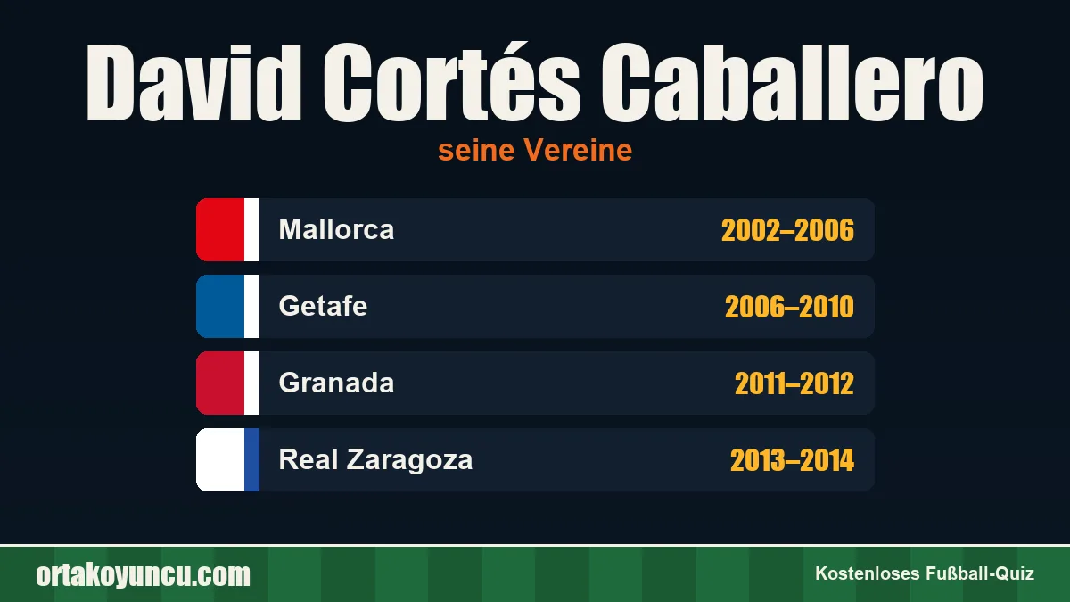 David Cortés Caballero: Vereine und Jahre