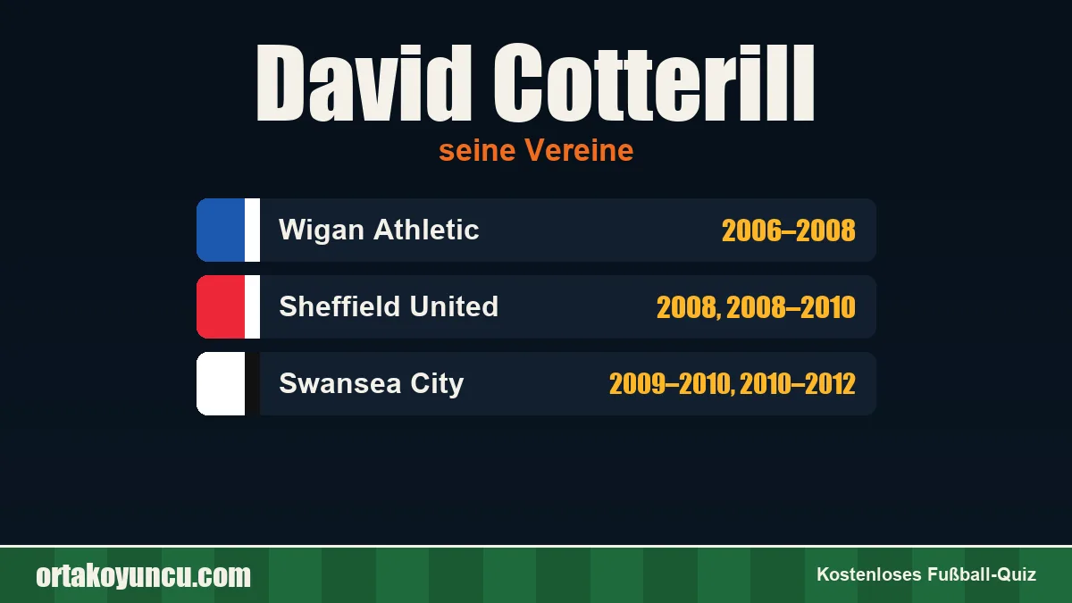 David Cotterill: Vereine und Jahre