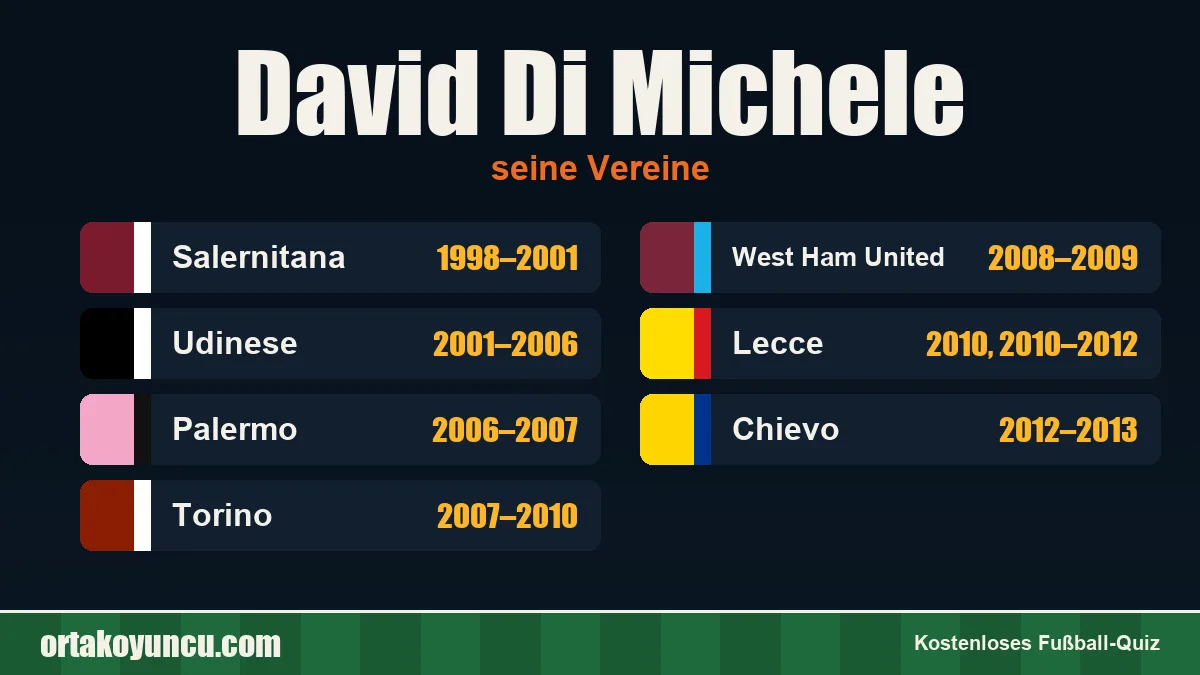 David Di Michele: Vereine und Jahre