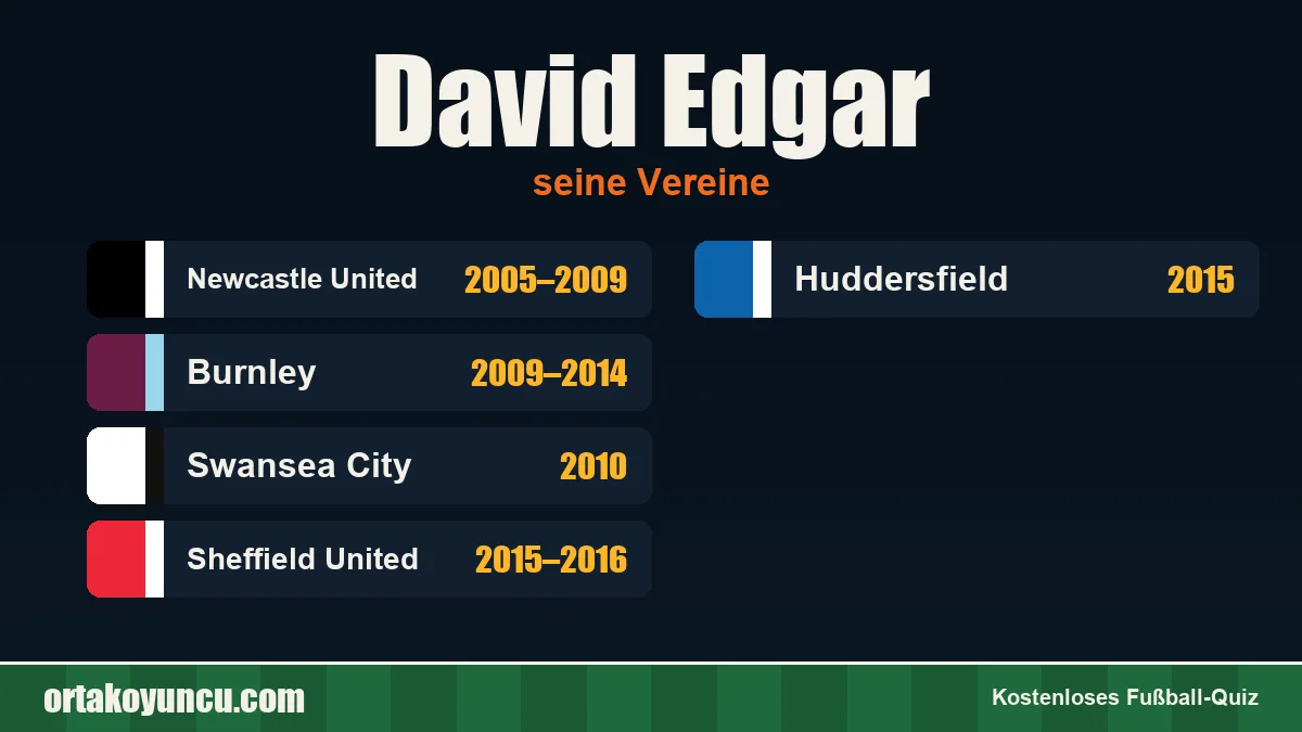 David Edgar: Vereine und Jahre