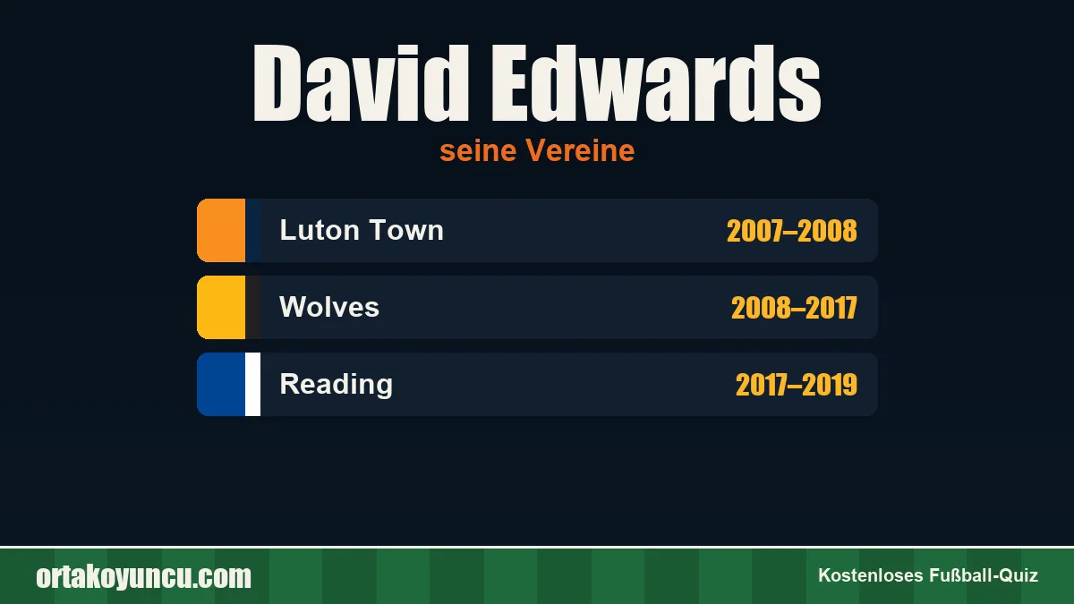David Edwards: Vereine und Jahre
