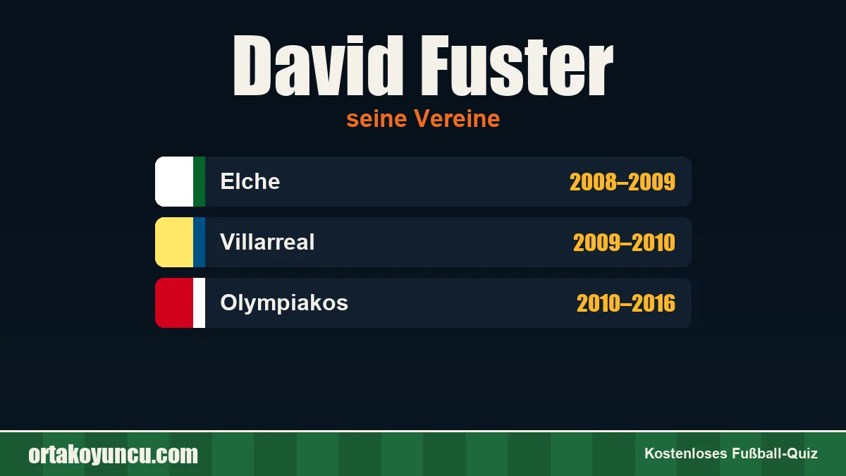David Fuster: Vereine und Jahre