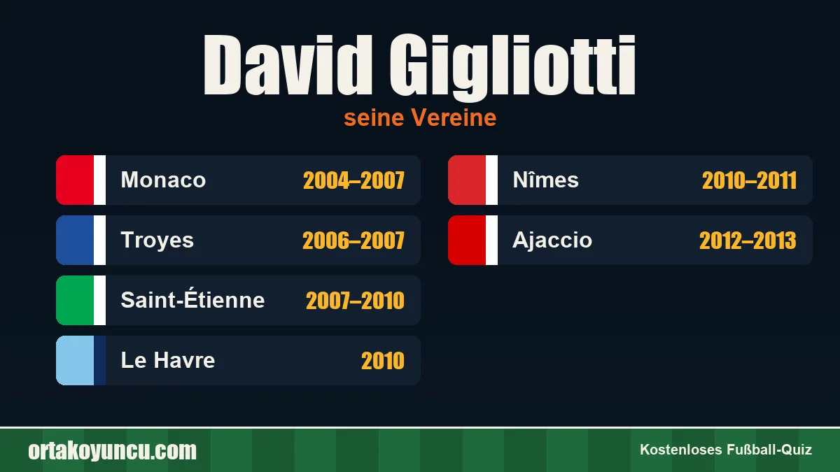 David Gigliotti: Vereine und Jahre