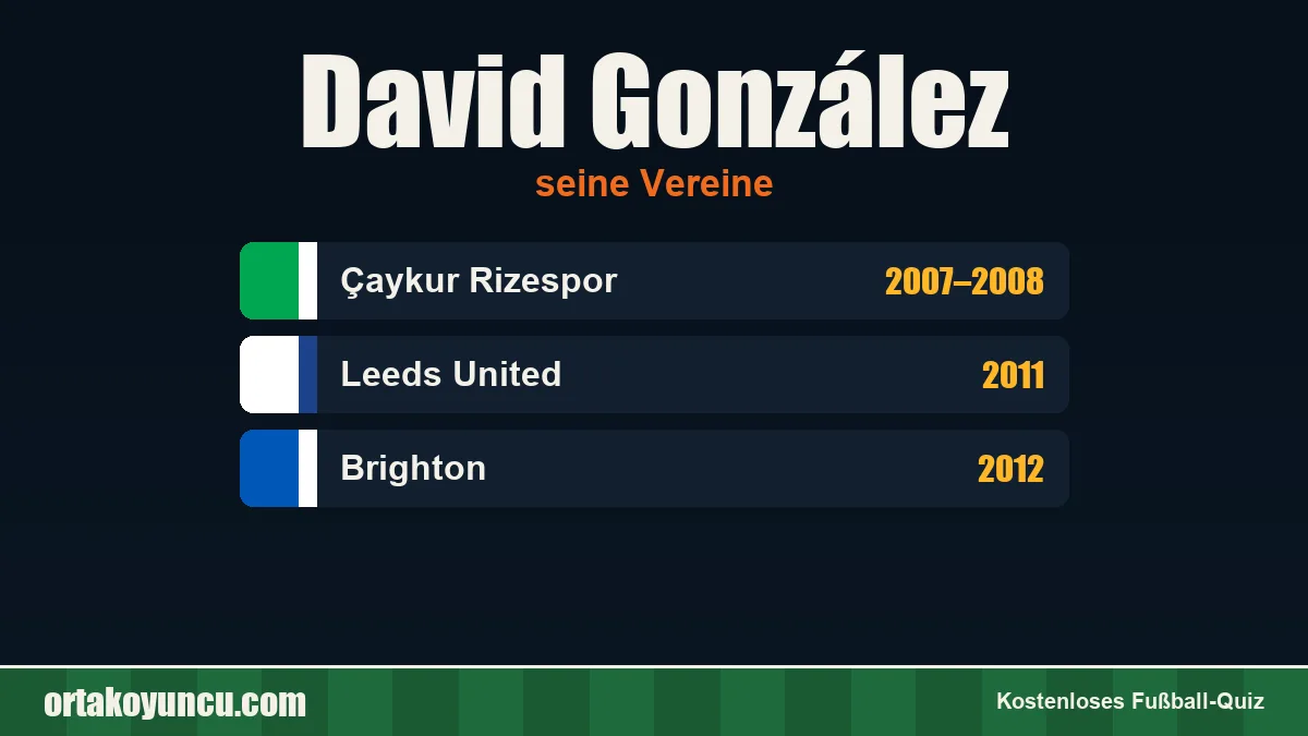 David González: Vereine und Jahre