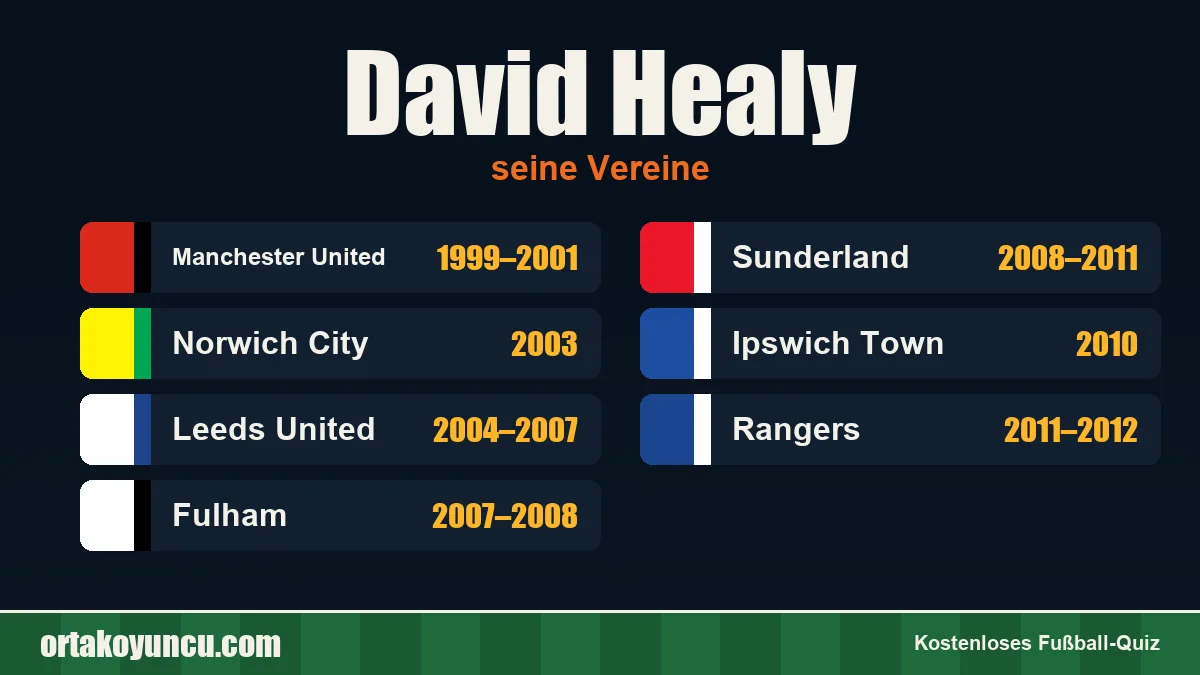 David Healy: Vereine und Jahre