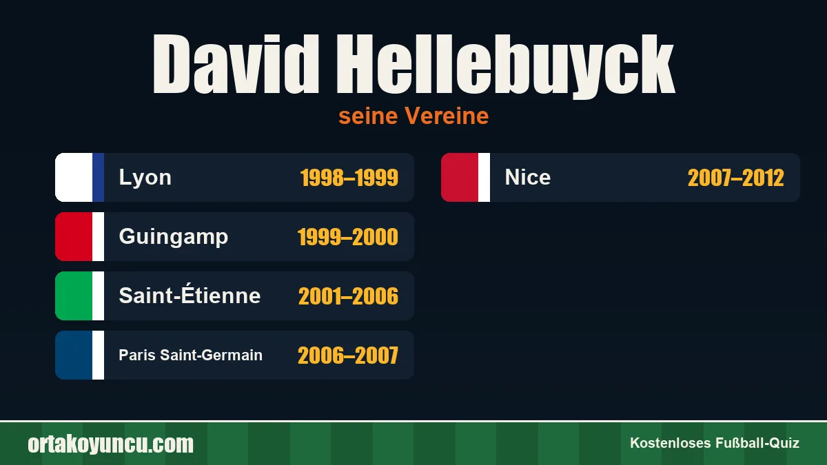David Hellebuyck: Vereine und Jahre