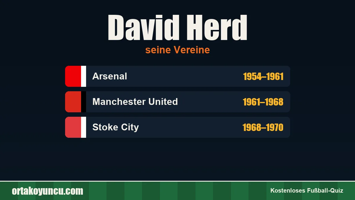 David Herd: Vereine und Jahre