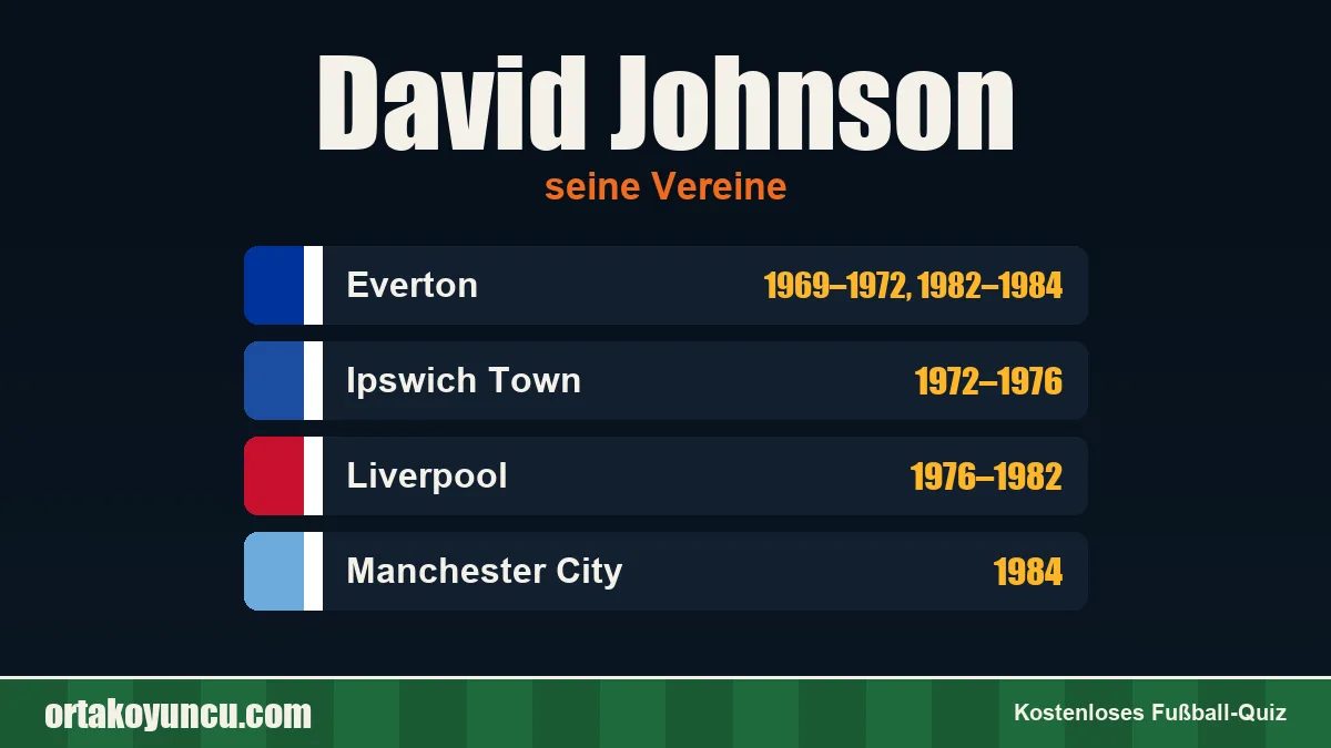 David Johnson: Vereine und Jahre