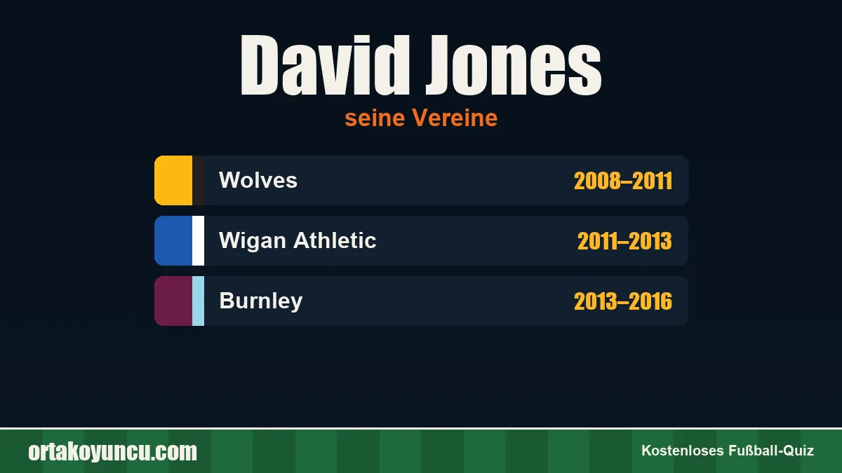 David Jones: Vereine und Jahre