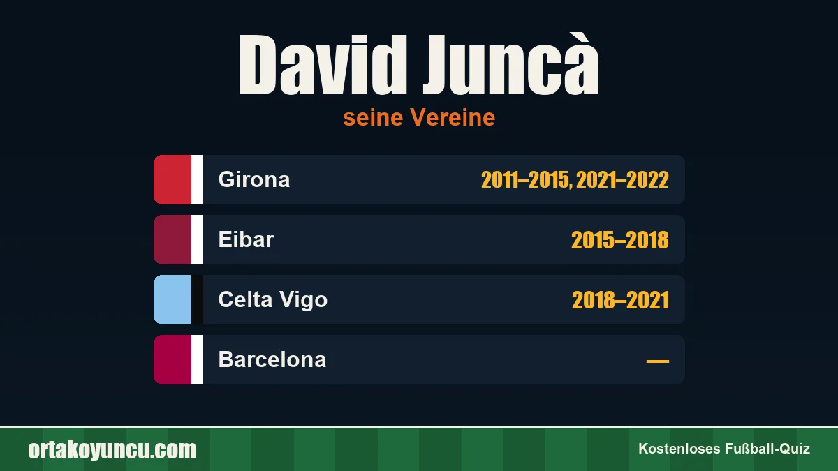 David Juncà: Vereine und Jahre