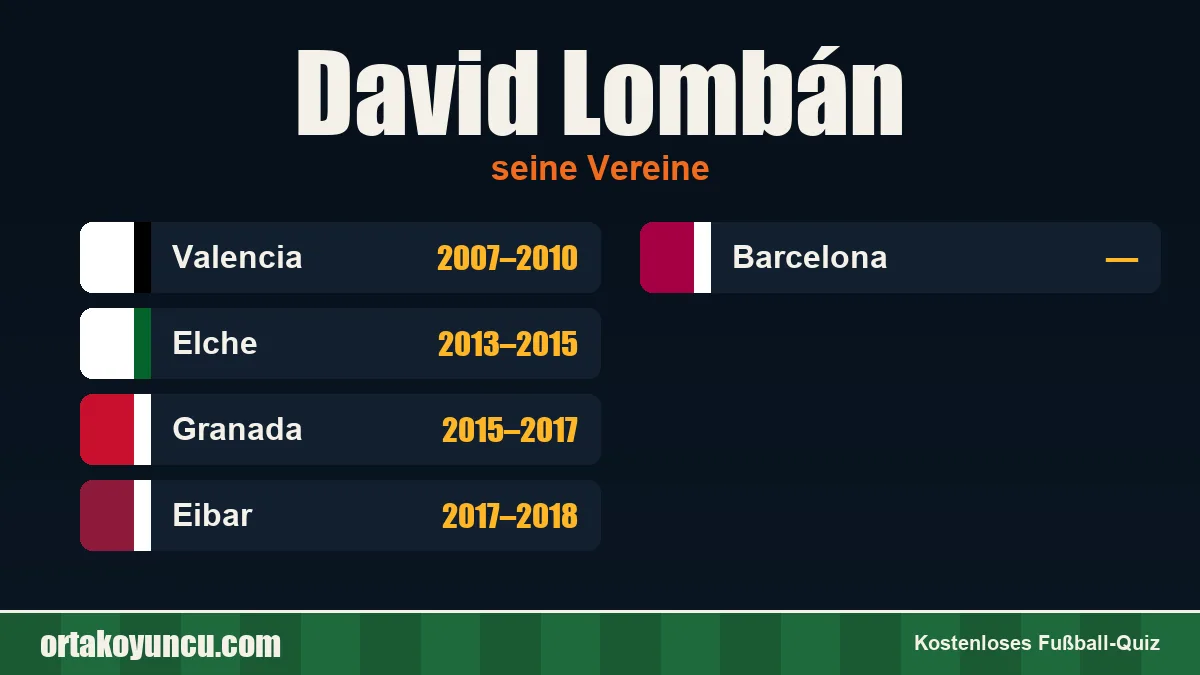 David Lombán: Vereine und Jahre