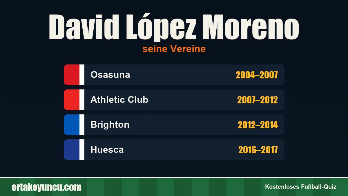David López Moreno: Vereine und Jahre