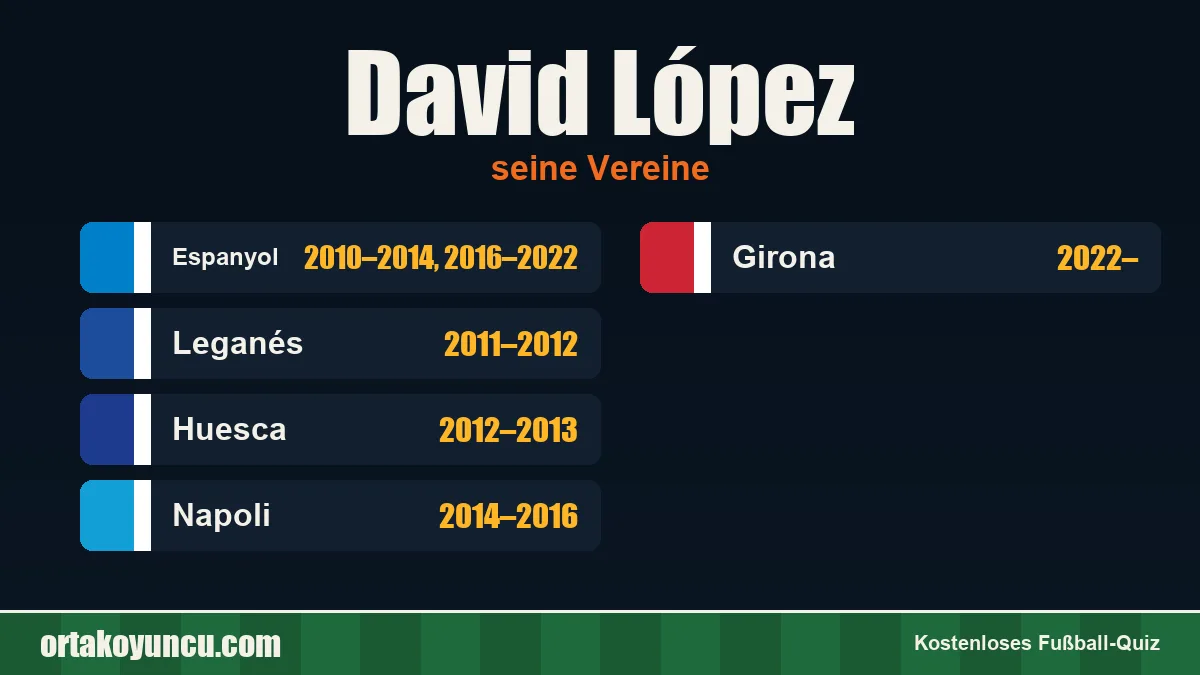 David López: Vereine und Jahre