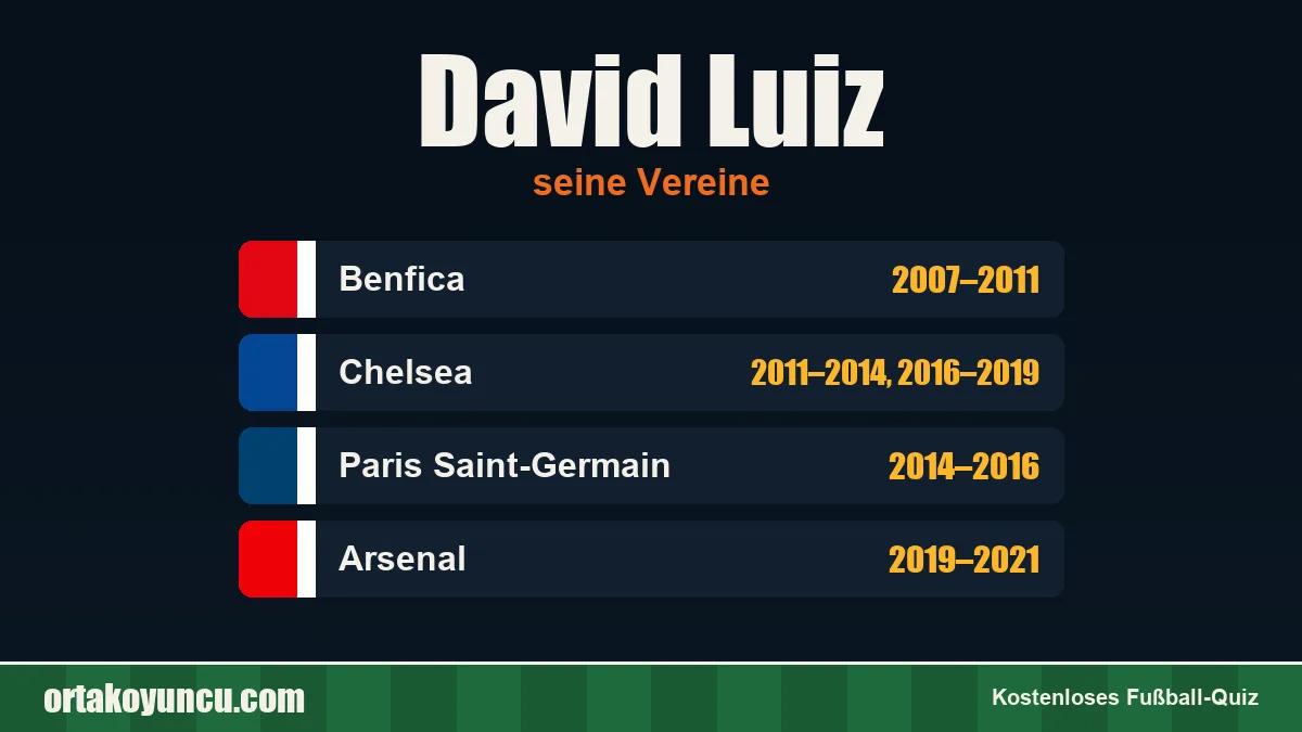 David Luiz: Vereine und Jahre