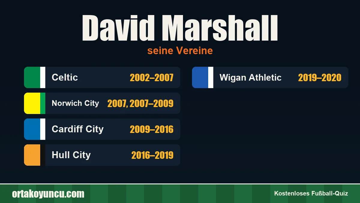 David Marshall: Vereine und Jahre