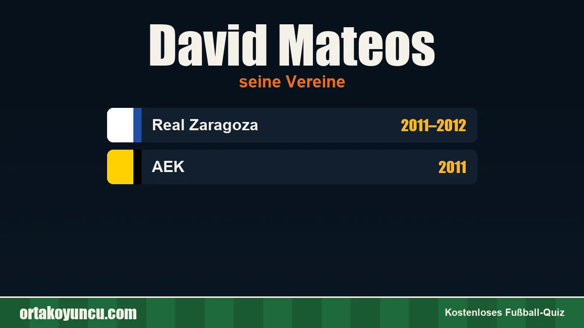 David Mateos: Vereine und Jahre