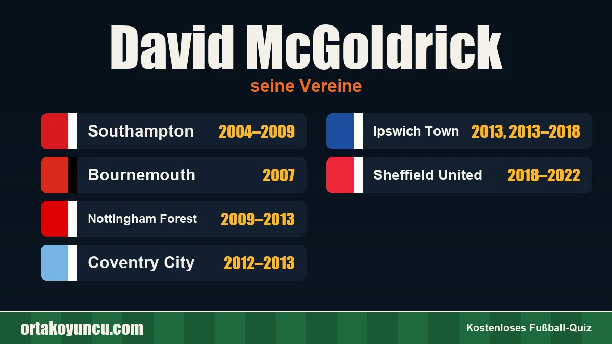 David McGoldrick: Vereine und Jahre
