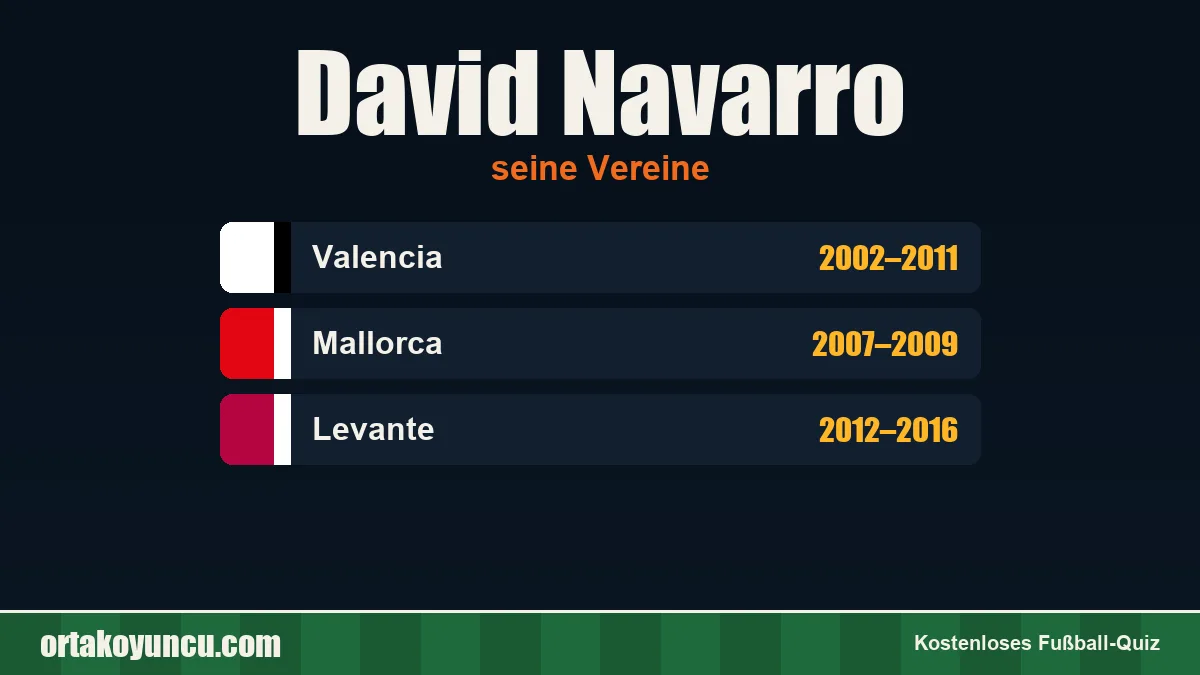 David Navarro: Vereine und Jahre