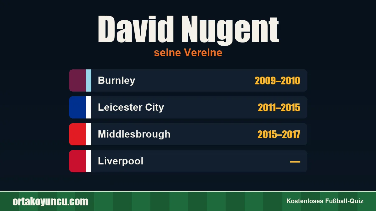 David Nugent: Vereine und Jahre