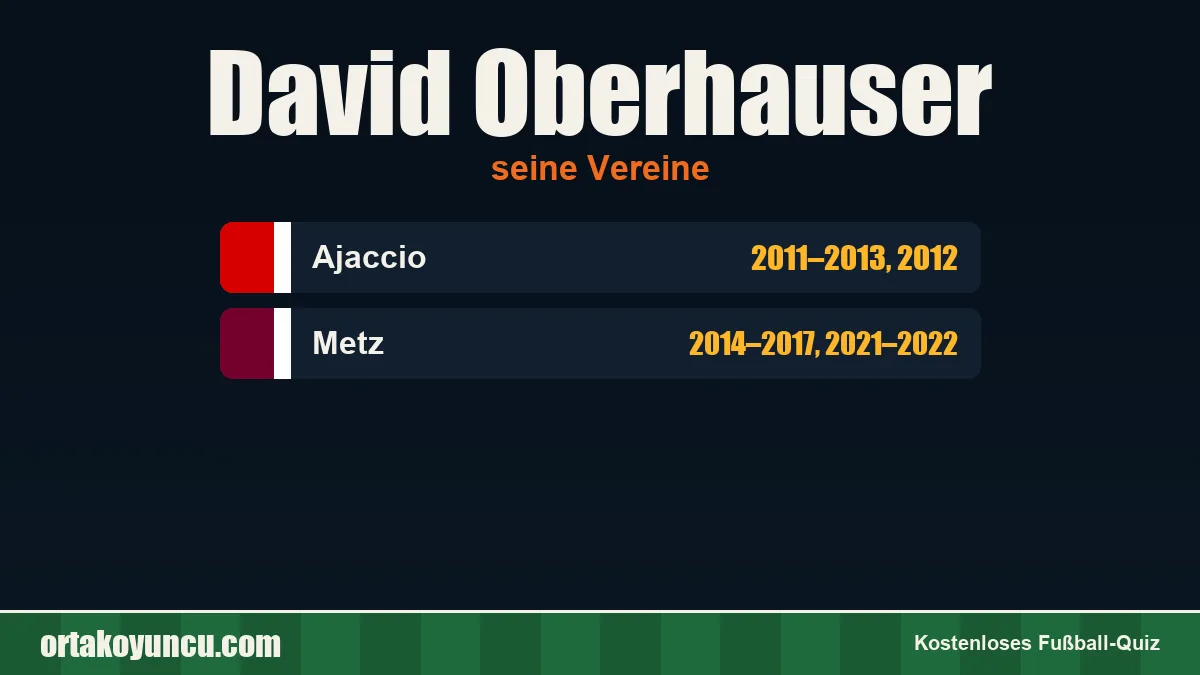 David Oberhauser: Vereine und Jahre