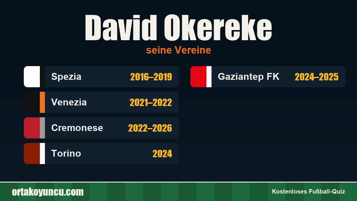 David Okereke: Vereine und Jahre