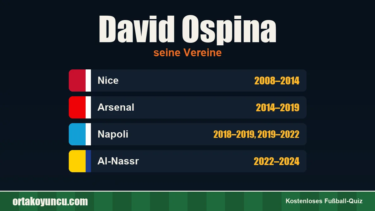 David Ospina: Vereine und Jahre
