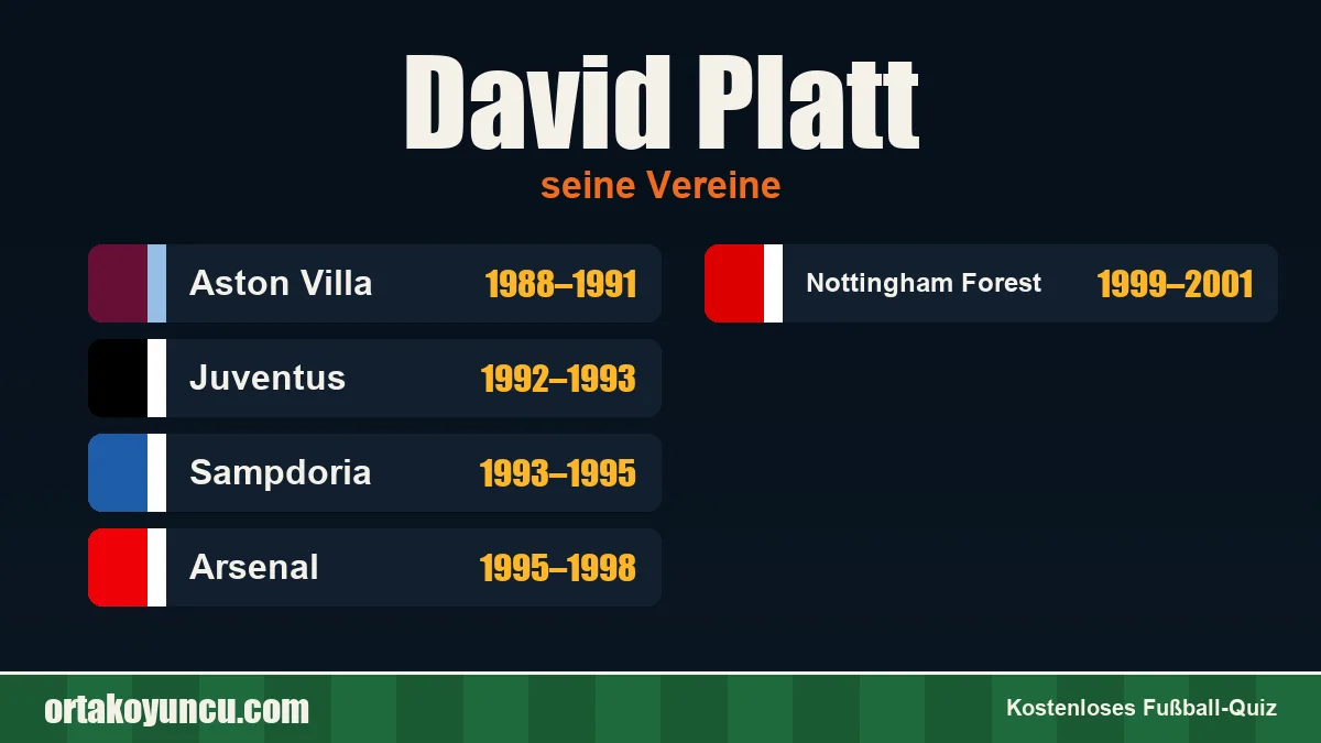 David Platt: Vereine und Jahre