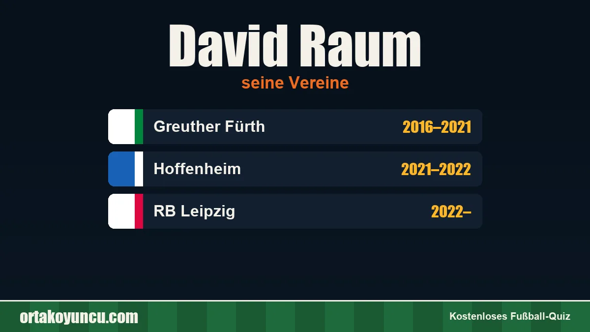 David Raum: Vereine und Jahre