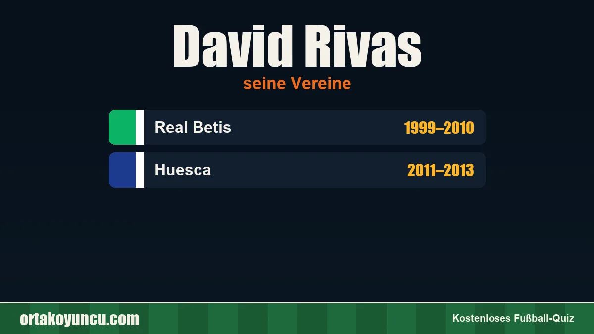 David Rivas: Vereine und Jahre