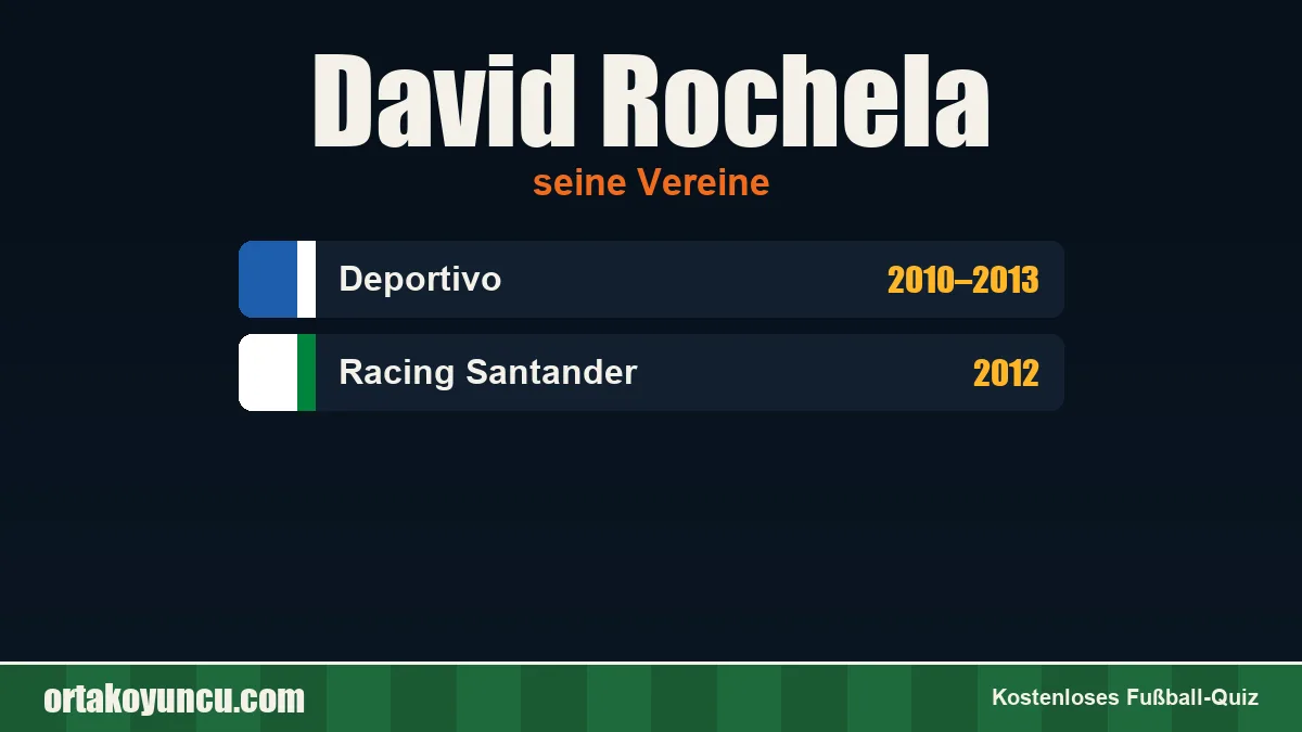 David Rochela: Vereine und Jahre