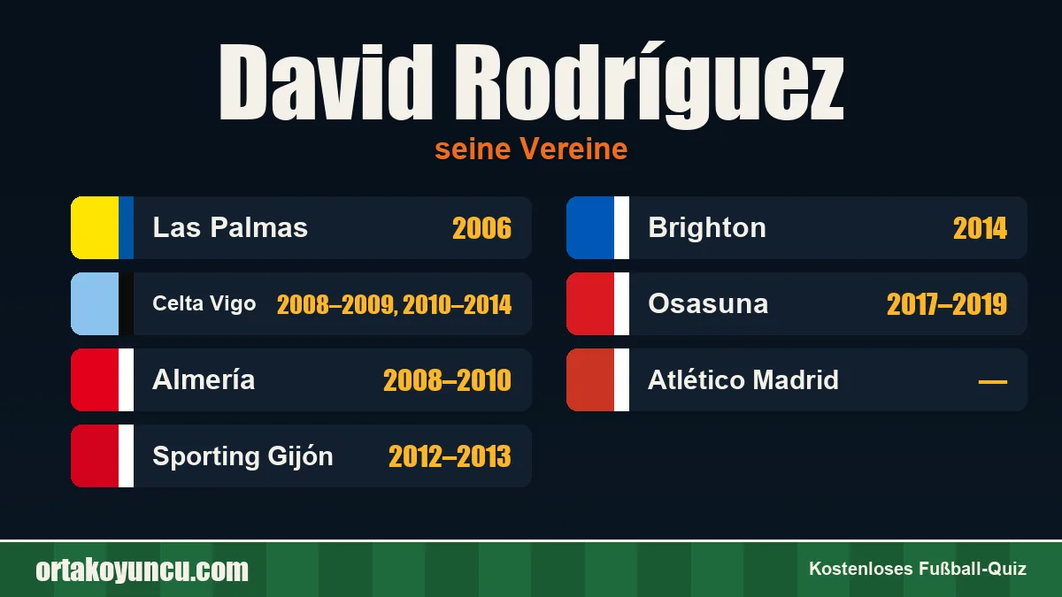 David Rodríguez: Vereine und Jahre