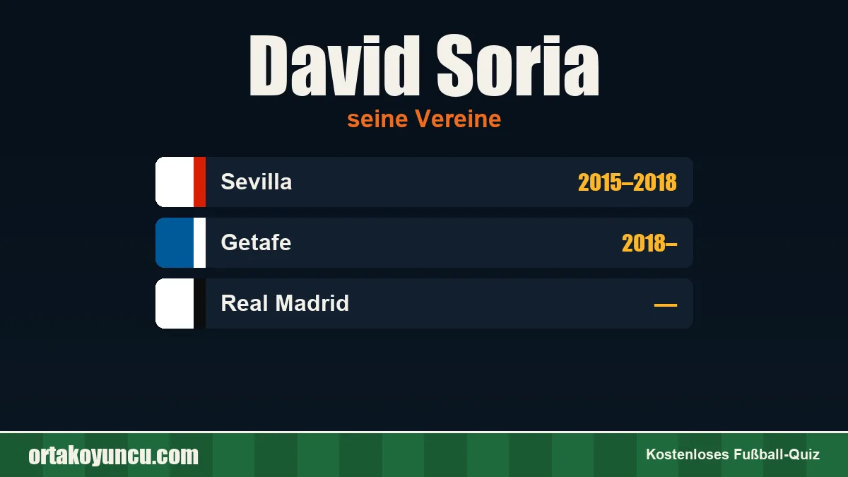 David Soria: Vereine und Jahre