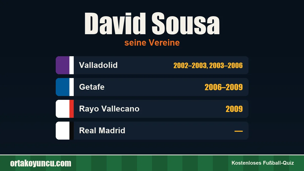David Sousa: Vereine und Jahre