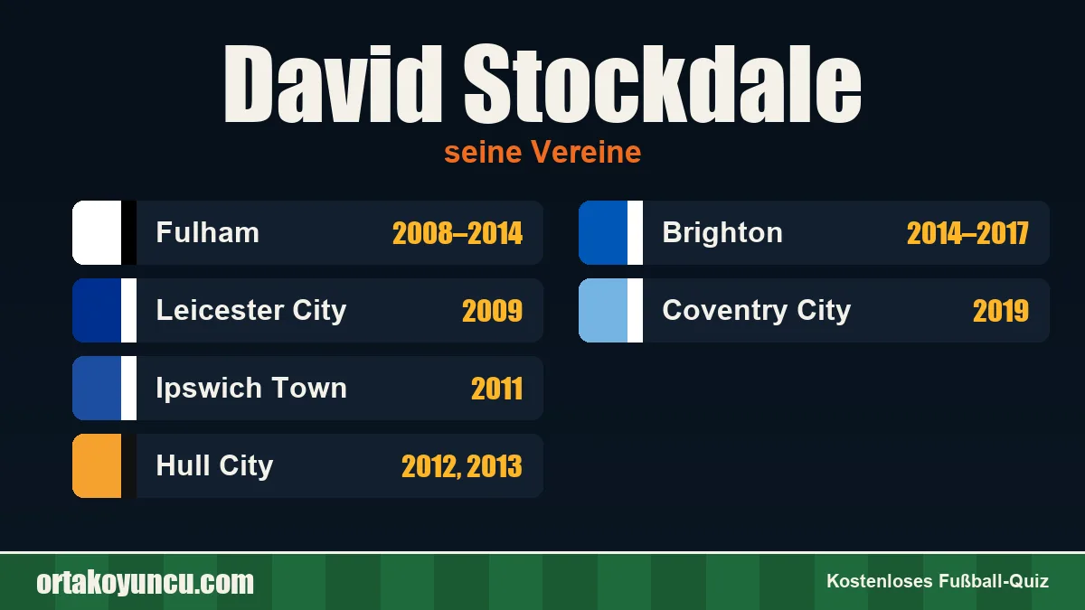 David Stockdale: Vereine und Jahre