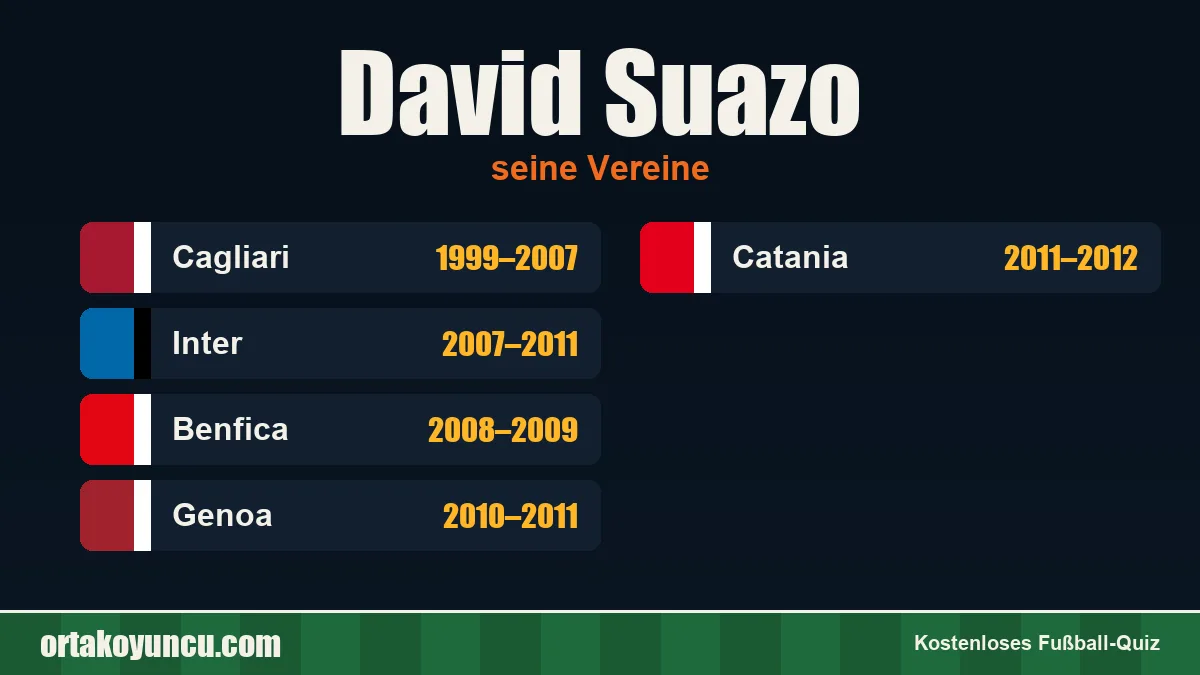 David Suazo: Vereine und Jahre