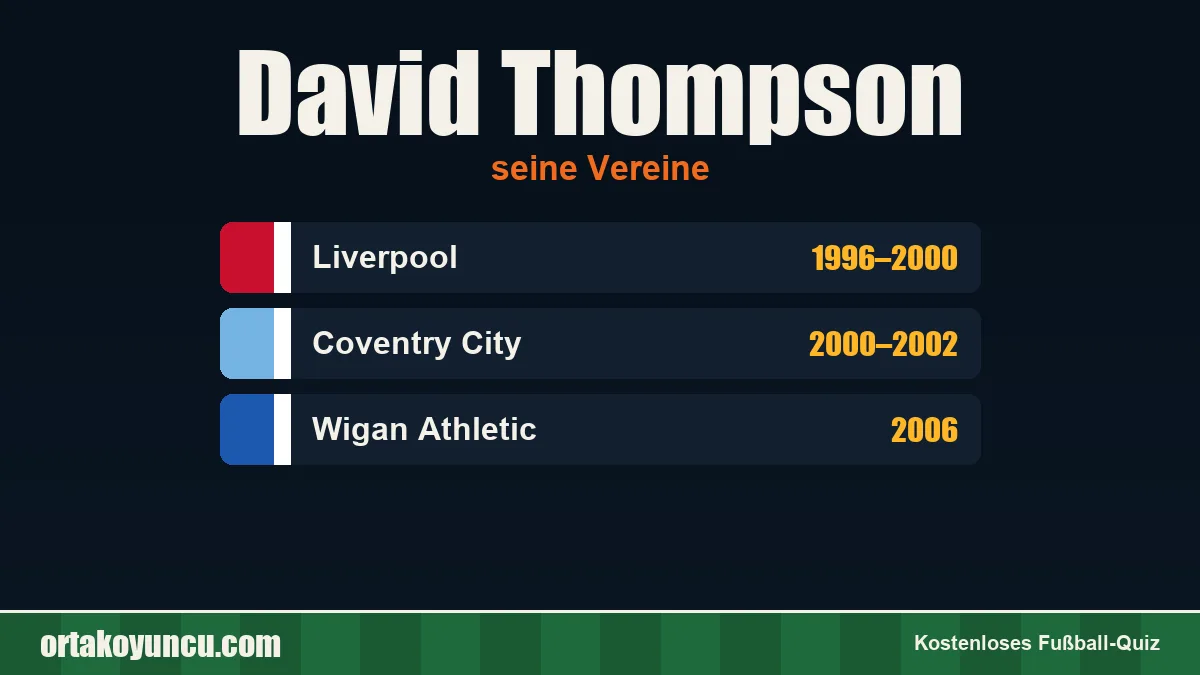 David Thompson: Vereine und Jahre