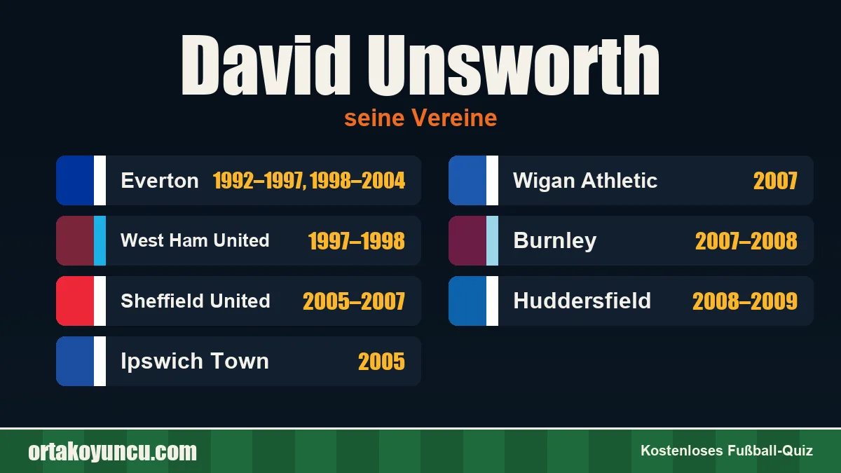 David Unsworth: Vereine und Jahre