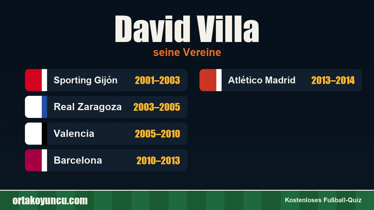 David Villa: Vereine und Jahre