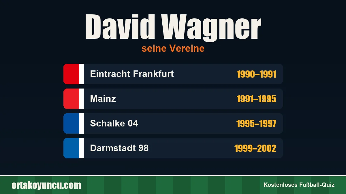 David Wagner: Vereine und Jahre