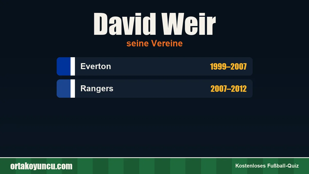 David Weir: Vereine und Jahre
