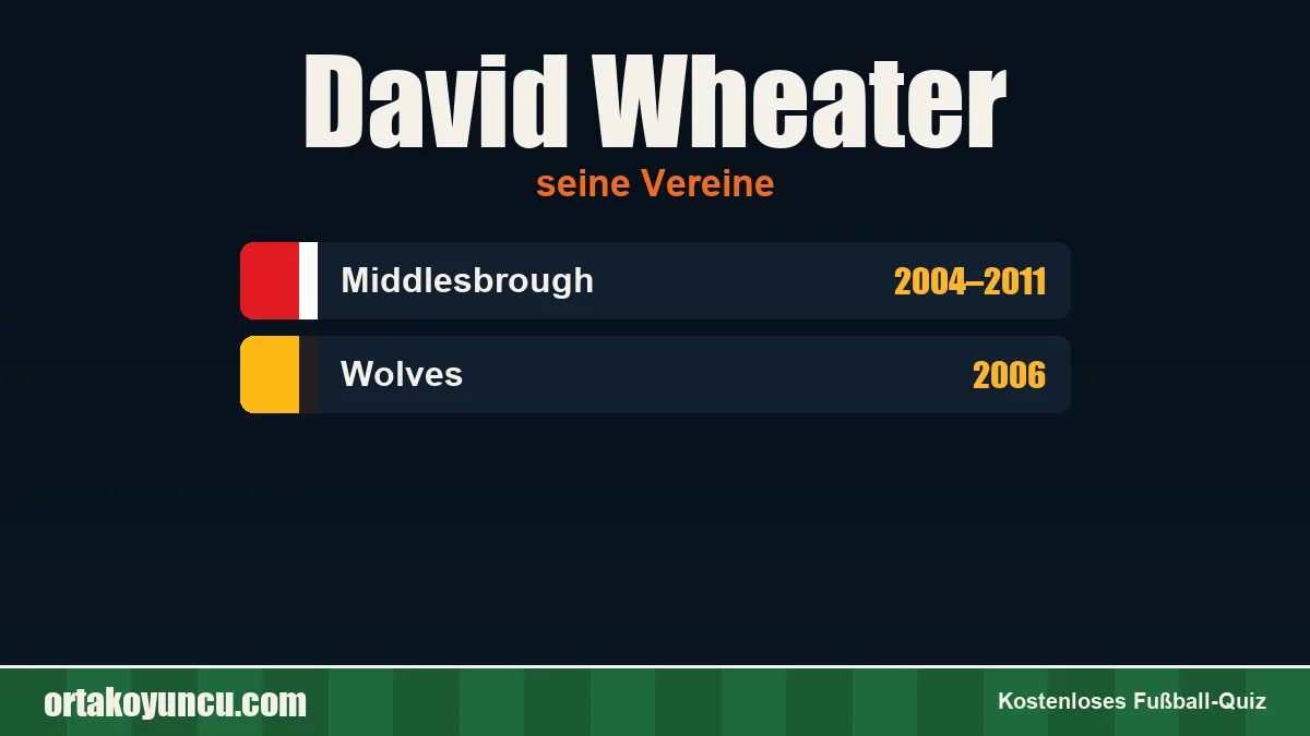 David Wheater: Vereine und Jahre