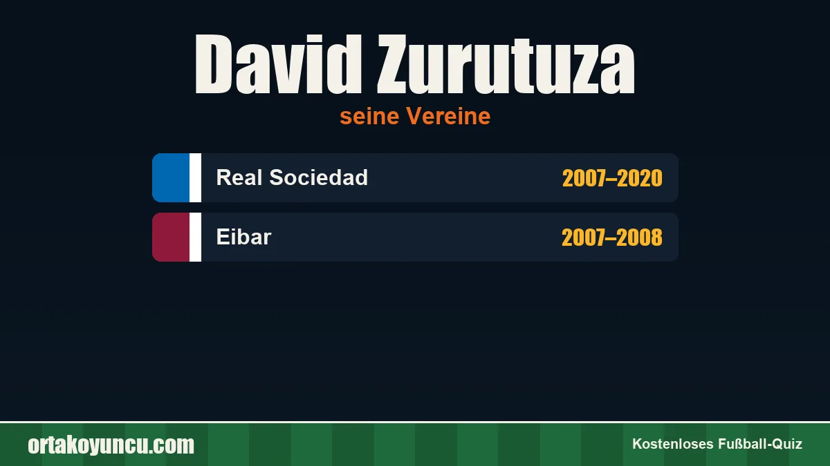 David Zurutuza: Vereine und Jahre