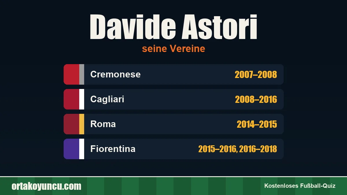 Davide Astori: Vereine und Jahre