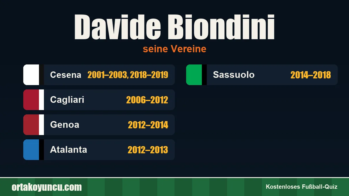Davide Biondini: Vereine und Jahre