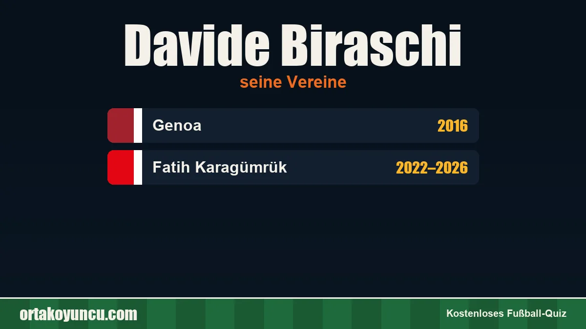 Davide Biraschi: Vereine und Jahre